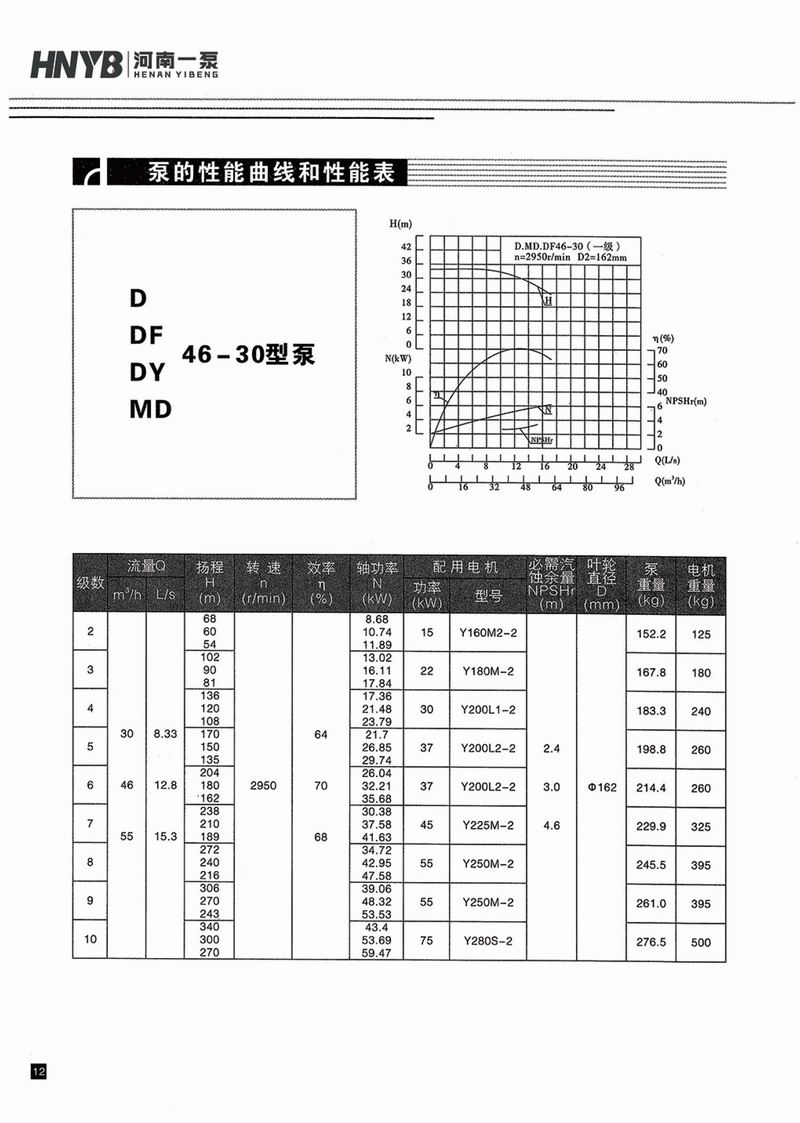 臥式多級泵說明書-13.jpg